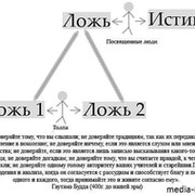 Единство ПОНИМАНИЯ и ДЕЙСТВИЙ группа в Моем Мире.